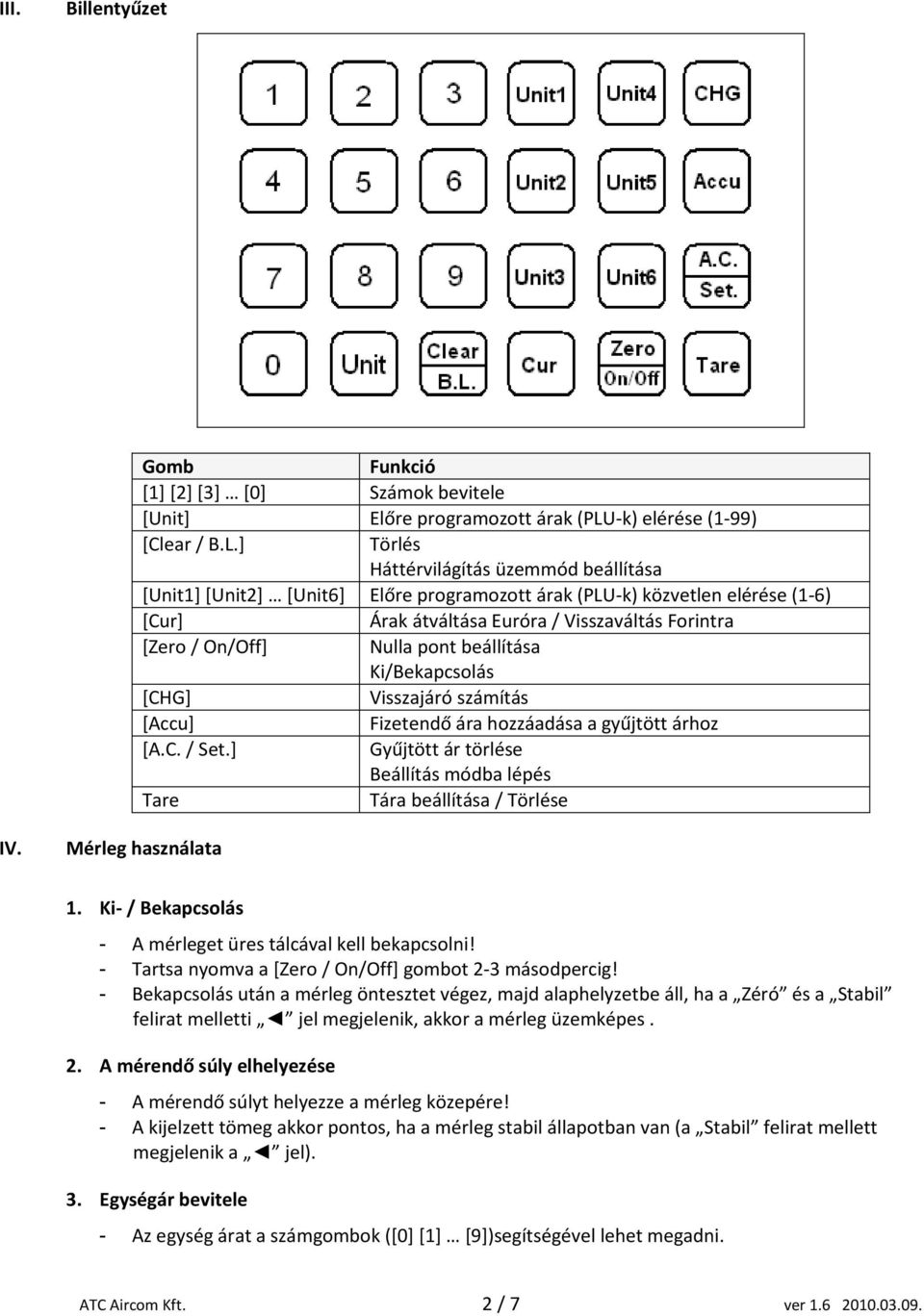 ] Törlés Háttérvilágítás üzemmód beállítása *Unit1+ *Unit2+ *Unit6+ Előre programozott árak (PLU-k) közvetlen elérése (1-6) [Cur] Árak átváltása Euróra / Visszaváltás Forintra [Zero / On/Off] Nulla