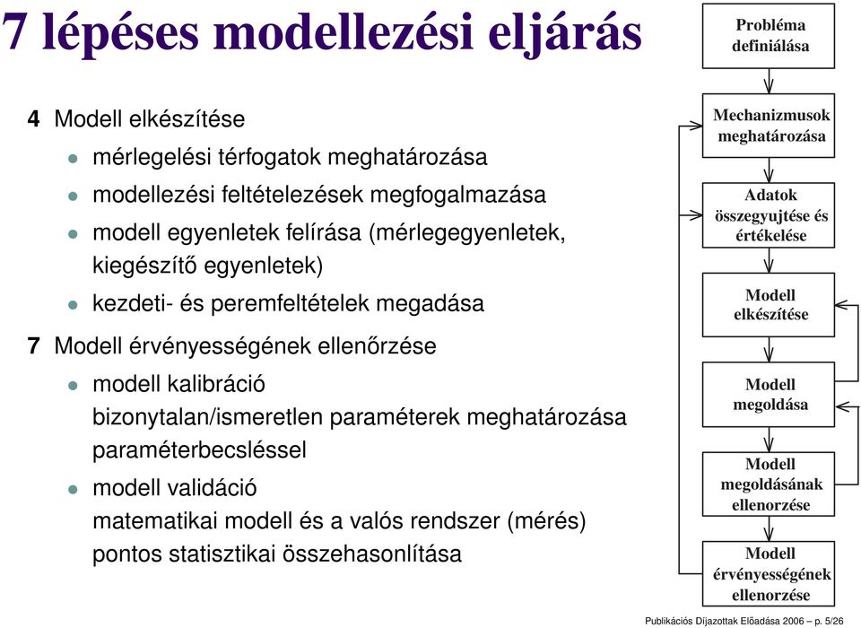 paraméterek meghatározása paraméterbecsléssel modell validáció matematikai modell és a valós rendszer (mérés) pontos statisztikai összehasonlítása Mechanizmusok