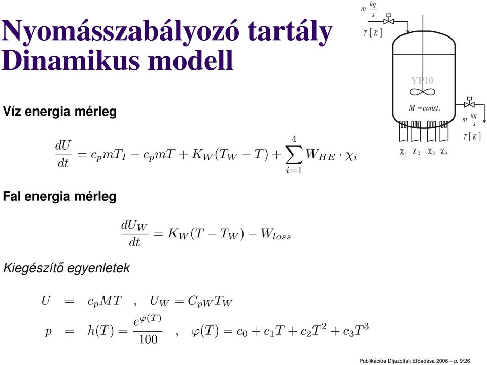 χ 2 χ 3 χ 4 kg m s é ê êë ù ú úû T[ K ] Fal energia mérleg du W dt = K W (T T W ) W loss Kiegészítő