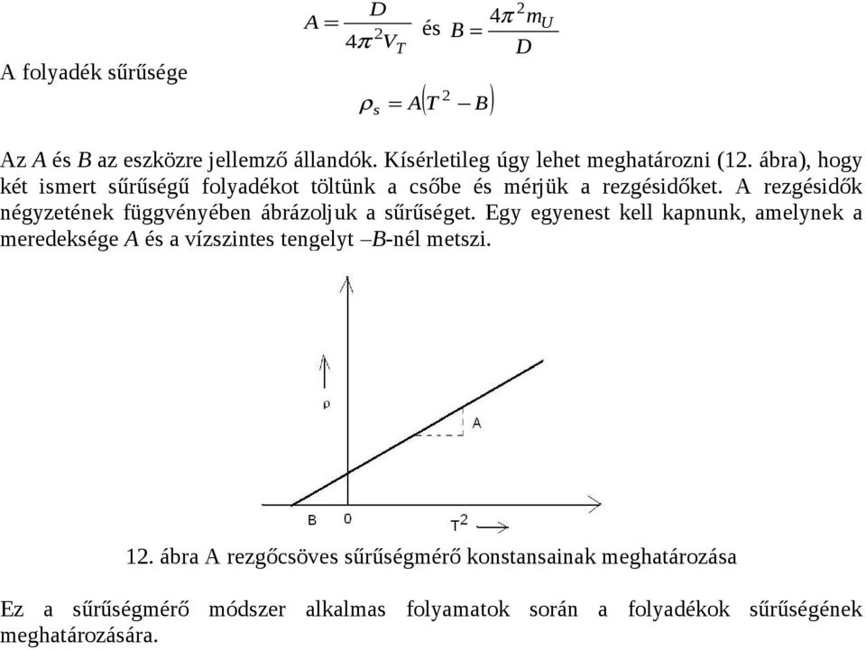 A rezgésidők négyzetének függvényében ábrázoljuk sűrűséget.