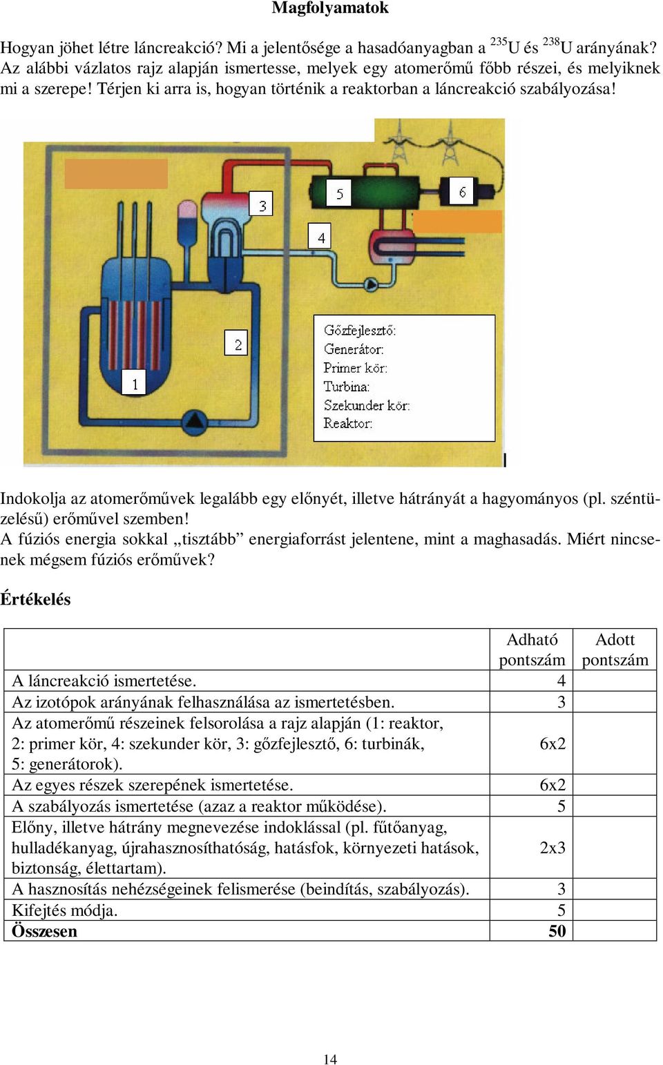 Indokolja az atomermvek legalább egy elnyét, illetve hátrányát a hagyományos (pl. széntüzelés) ermvel szemben! A fúziós energia sokkal tisztább energiaforrást jelentene, mint a maghasadás.