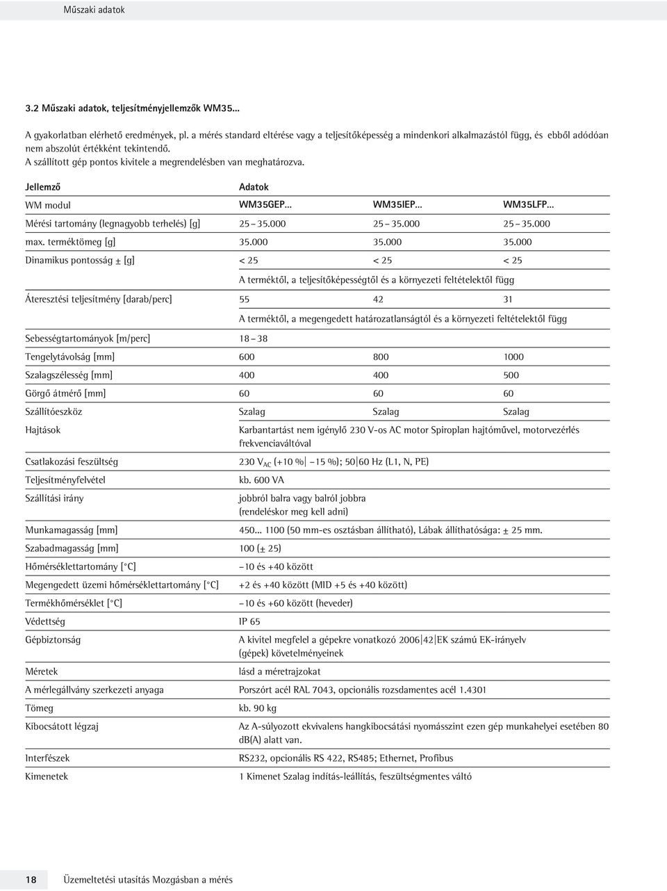 A szállított gép pontos kivitele a megrendelésben van meghatározva. Jellemző Adatok WM modul WM35GEP WM35IEP WM35LFP Mérési tartomány (legnagyobb terhelés) [g] 25 35.000 25 35.000 25 35.000 max.