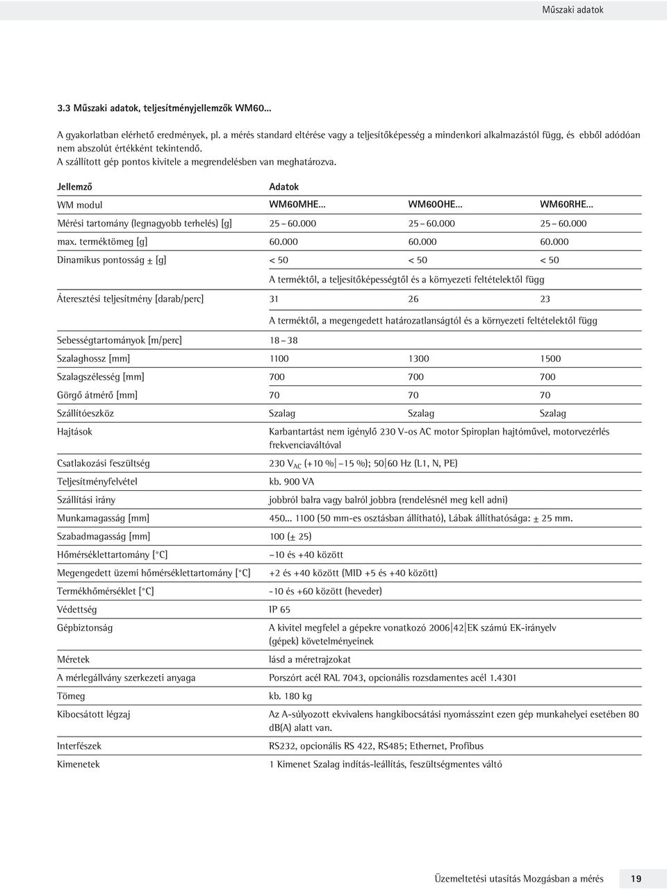 A szállított gép pontos kivitele a megrendelésben van meghatározva. Jellemző Adatok WM modul WM60MHE WM60OHE WM60RHE Mérési tartomány (legnagyobb terhelés) [g] 25 60.000 25 60.000 25 60.000 max.