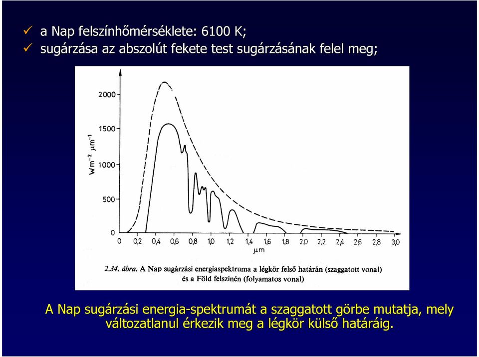 sugárzási energia-spektrumát a szaggatott görbe