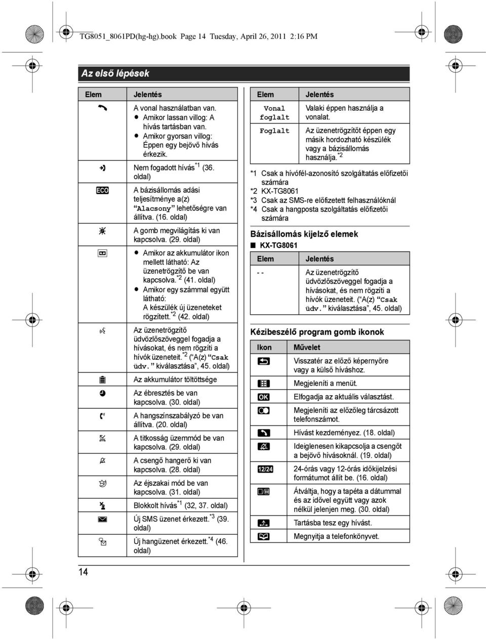 oldal) k A gomb megvilágítás ki van kapcsolva. (29. oldal) K L Amikor az akkumulátor ikon mellett látható: Az üzenetrögzítő be van kapcsolva. *2 (41.