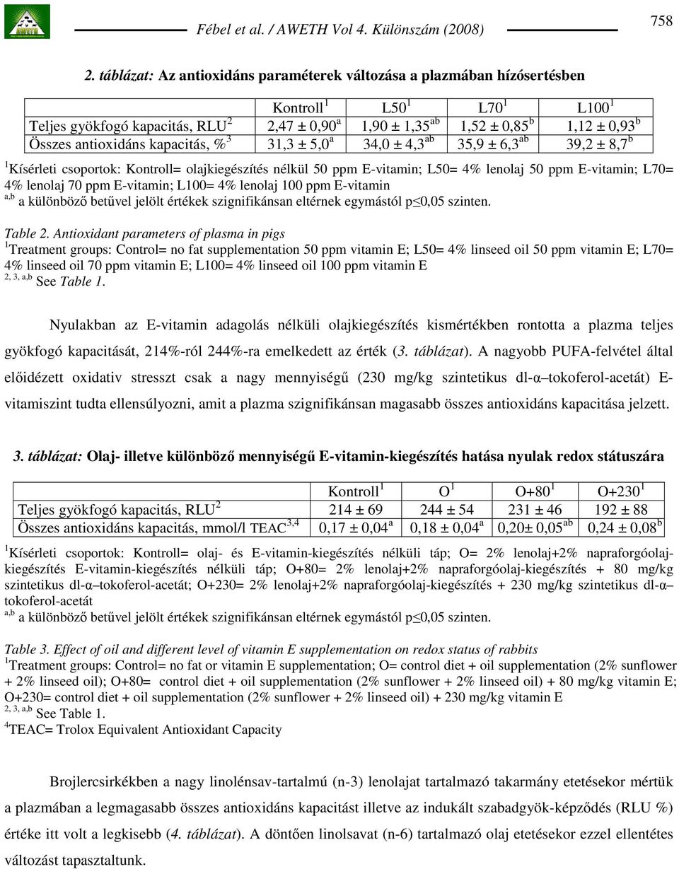 antioxidáns kapacitás, % 3 31,3 ± 5,0 a 34,0 ± 4,3 ab 35,9 ± 6,3 ab 39,2 ± 8,7 b 1 Kísérleti csoportok: Kontroll= olajkiegészítés nélkül 50 ppm E-vitamin; L50= 4% lenolaj 50 ppm E-vitamin; L70= 4%