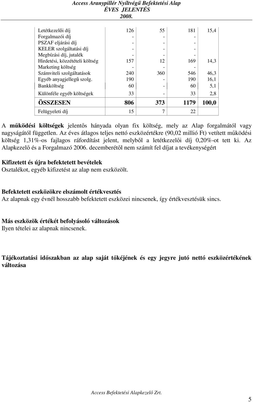 190-190 16,1 Bankköltség 60-60 5,1 Különféle egyéb költségek 33-33 2,8 ÖSSZESEN 806 373 1179 100,0 Felügyeleti díj 15 7 22 A működési költségek jelentős hányada olyan fix költség, mely az Alap