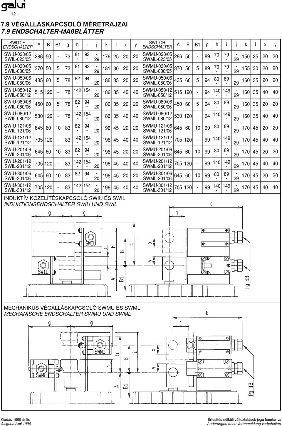 SWIU1/06 SWIL1/06 SWIU1/12 SWIL1/12 SWIU1/06 SWIL1/06 SWIU1/12 SWIL1/12 A B B1 g h i j k l x y SWITCH A B B1 g h i j k l x y ENDSCHALTER 286 370 4 1 1 4 1 6 70 1 6 70 1 6 70 1 10 10 10 INDUKTÍV