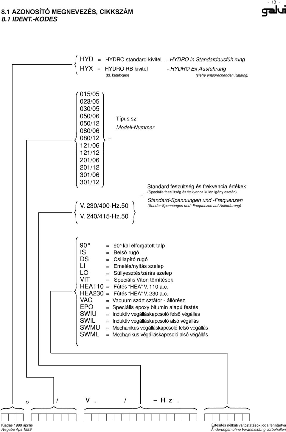 ModellNummer = Standard feszültség és frekvencia értékek (Speciális feszültség és frekvenca külön igény esetén) StandardSpannungen und Frequenzen (SonderSpannungen und Frequenzen auf Anforderung) 90