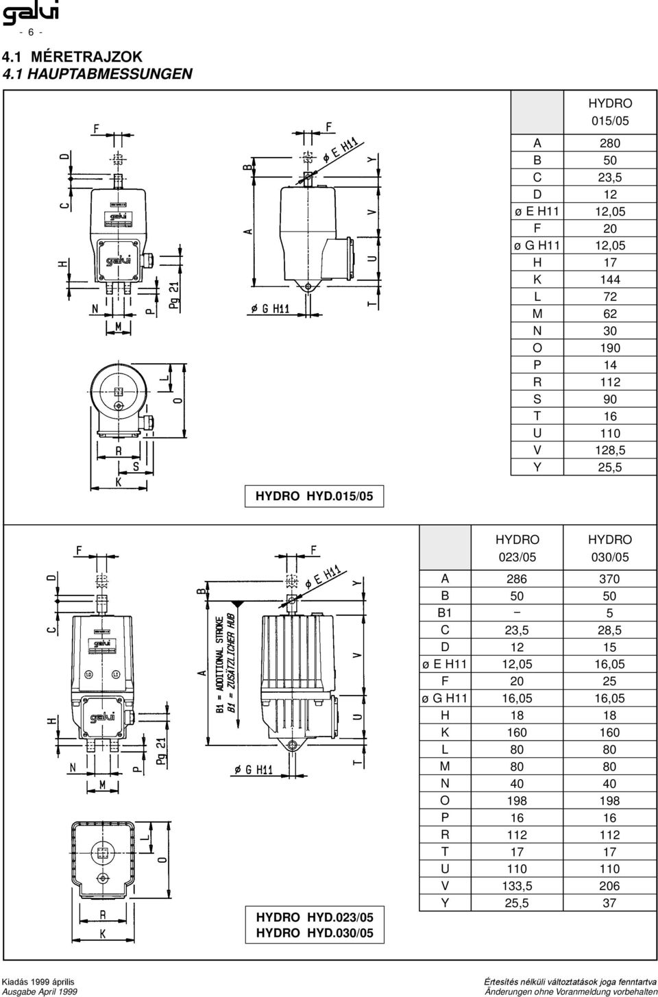 12,0 12,0 17 144 72 62 190 14 112 90 16 128, 2, HYD.01/0 023/0 0/0 HYD.023/0 HYD.