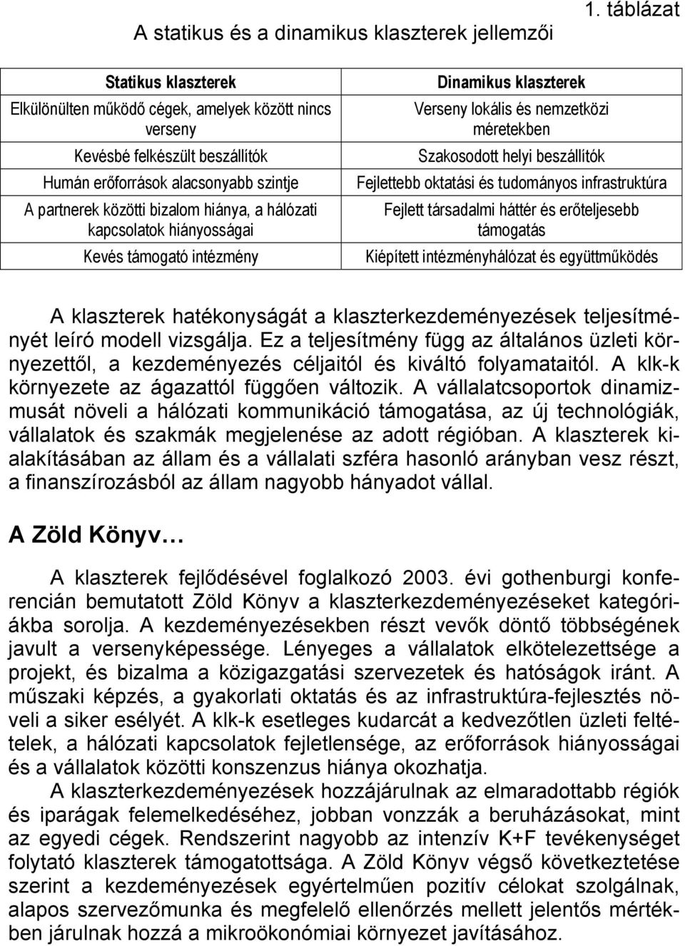 hálózati kapcsolatok hiányosságai Kevés támogató intézmény Dinamikus klaszterek Verseny lokális és nemzetközi méretekben Szakosodott helyi beszállítók Fejlettebb oktatási és tudományos infrastruktúra