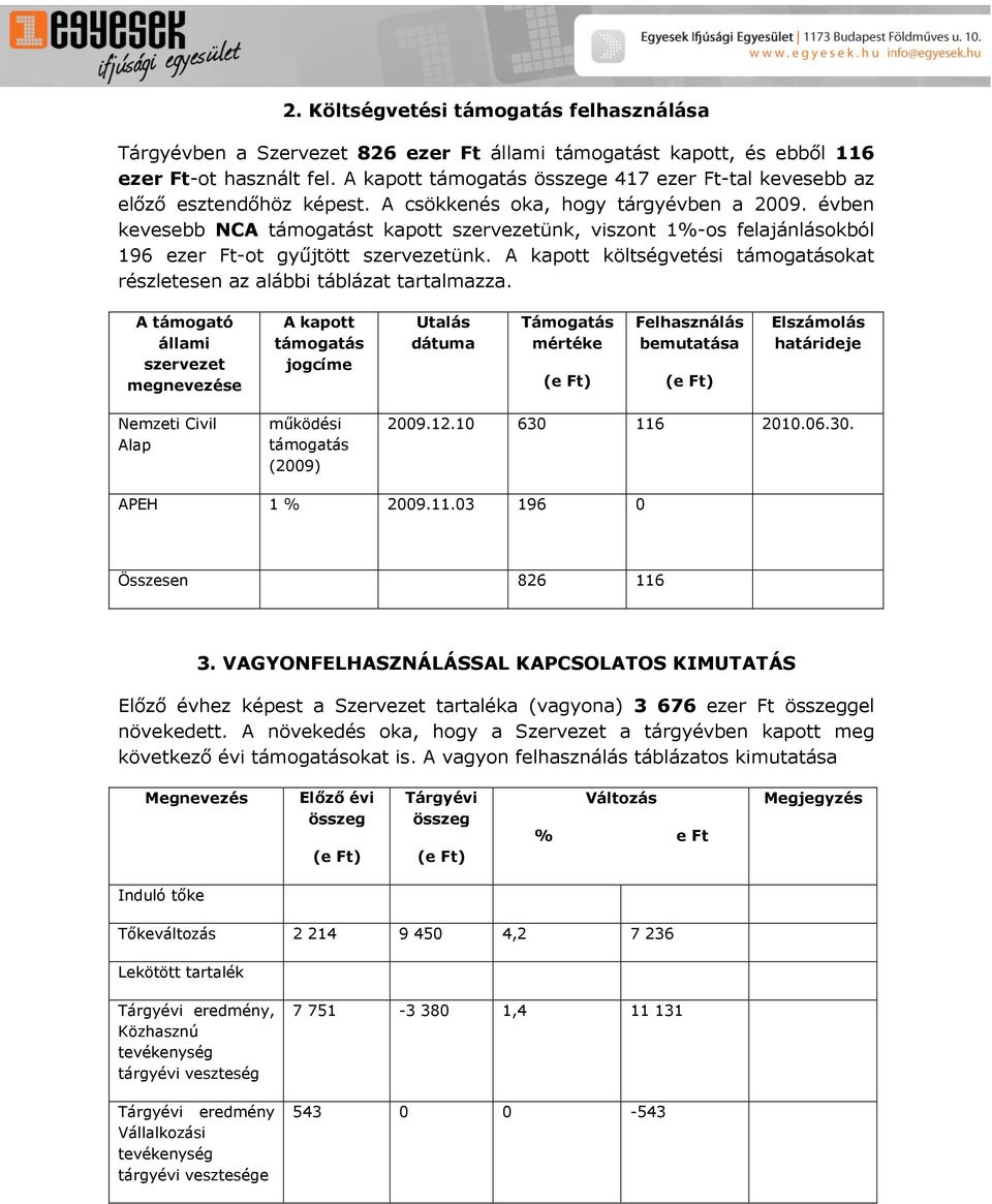 évben kevesebb NCA támogatást kapott szervezetünk, viszont 1%-os felajánlásokból 196 ezer Ft-ot gyűjtött szervezetünk. A kapott költségvetési támogatásokat részletesen az alábbi táblázat tartalmazza.