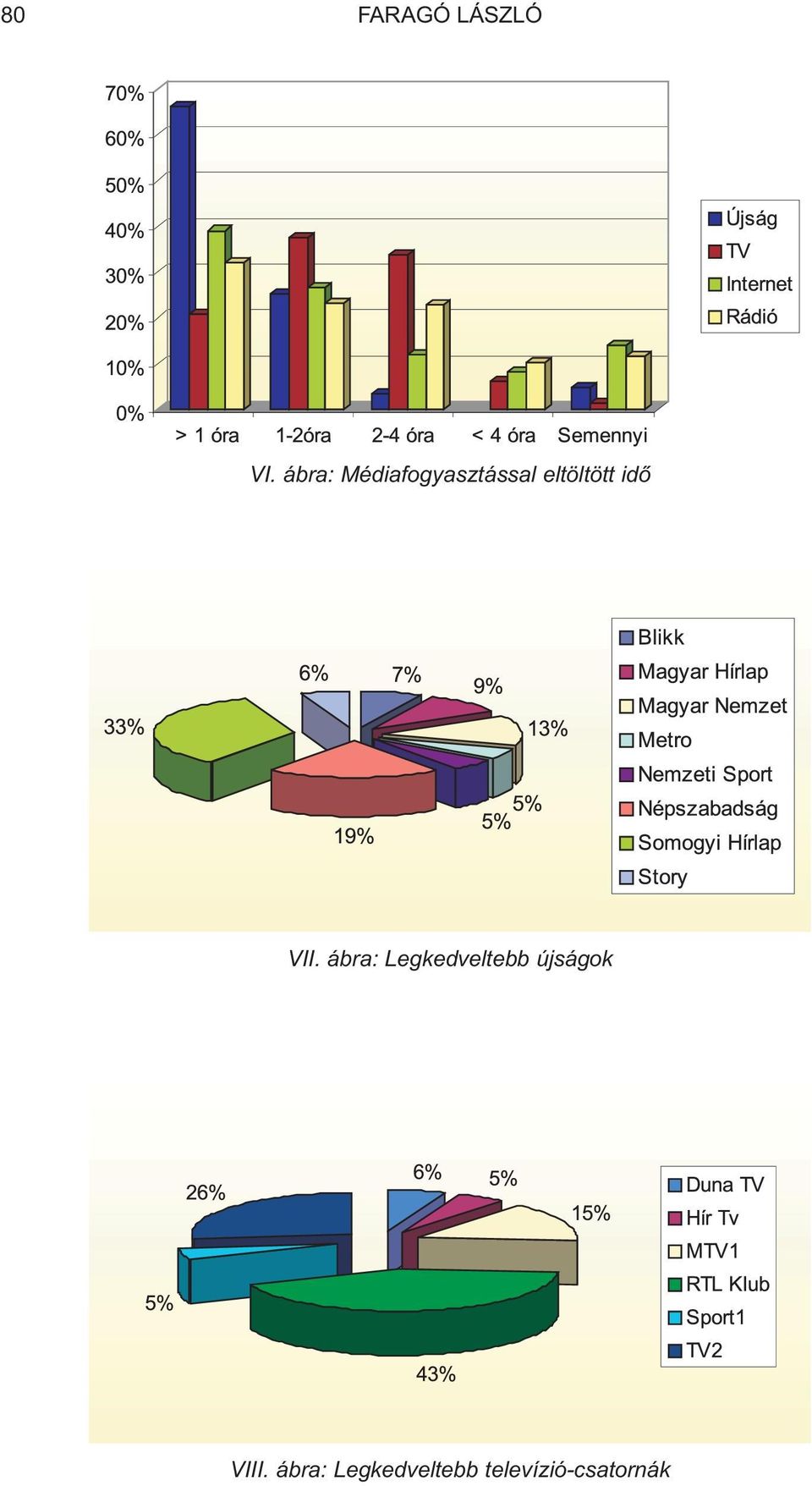 eltöltött idõ VII.