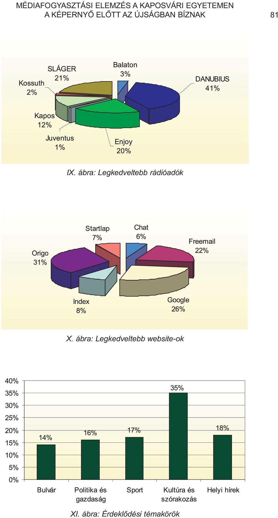 ábra: Legkedveltebb rádióadók X.