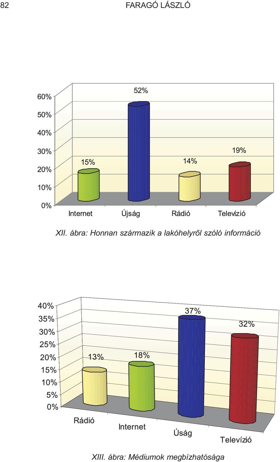 lakóhelyrõl szóló