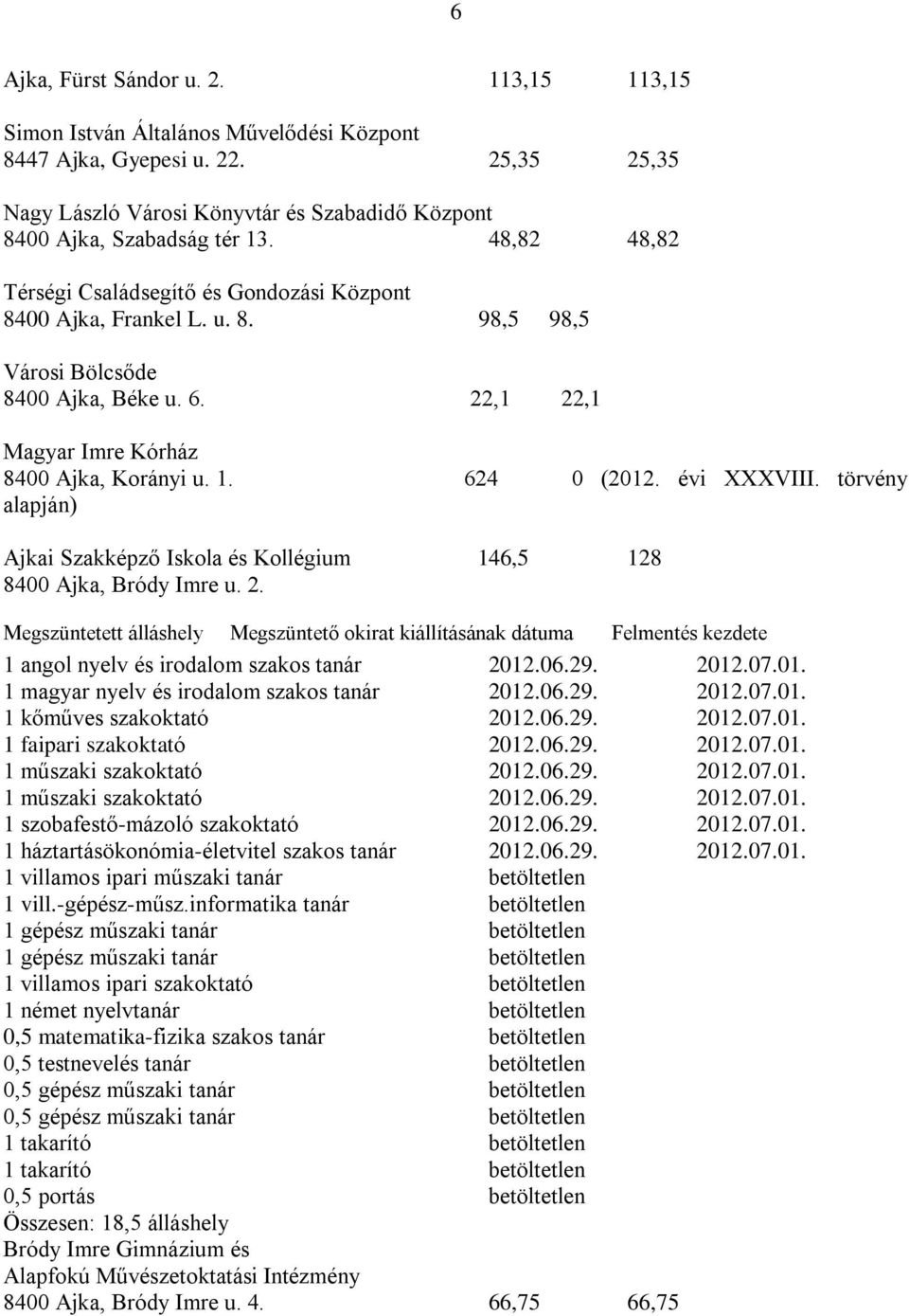 évi XXXVIII. törvény alapján) Ajkai Szakképző Iskola és Kollégium 146,5 128 8400 Ajka, Bródy Imre u. 2.