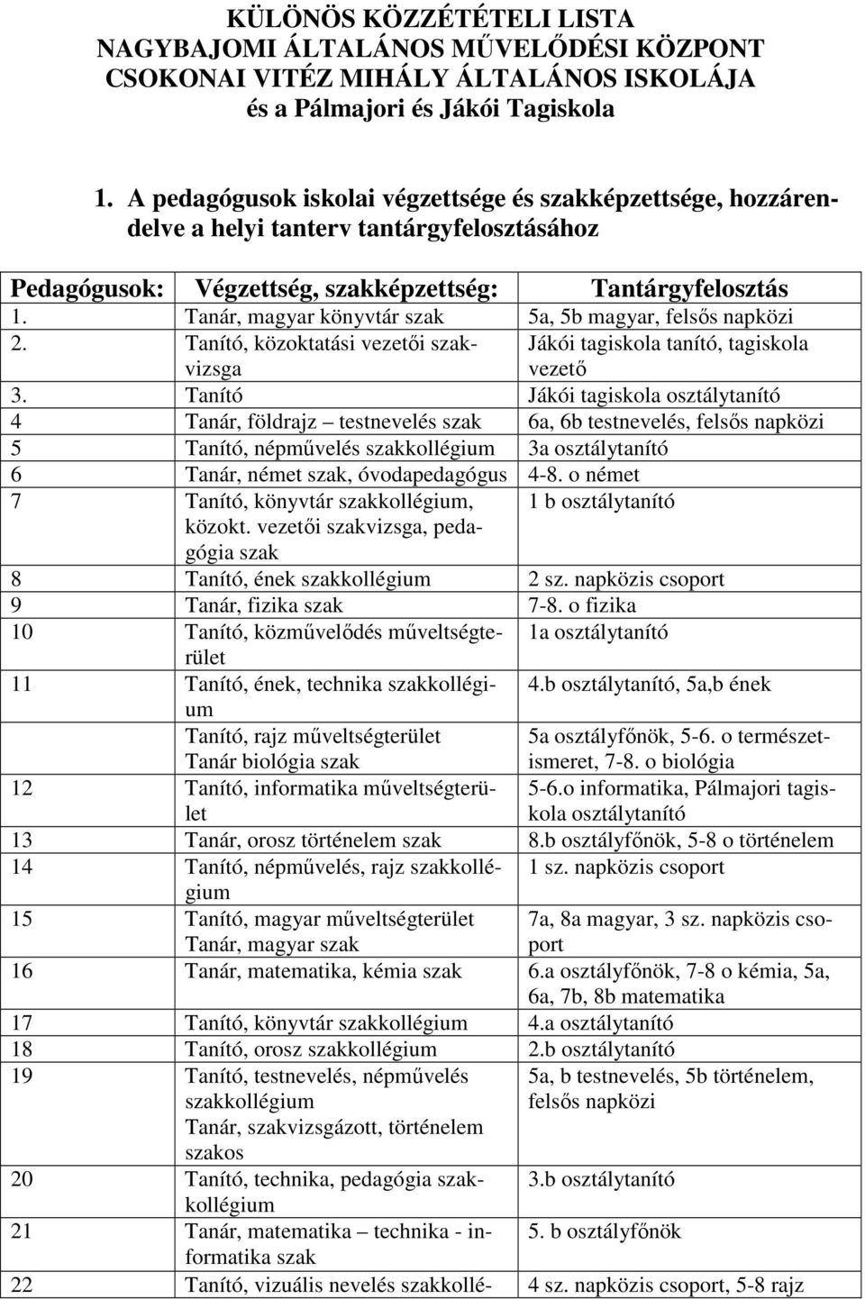 Tanár, magyar könyvtár szak 5a, 5b magyar, felsıs napközi 2. Tanító, közoktatási vezetıi szakvizsga Jákói tagiskola tanító, tagiskola vezetı 3.