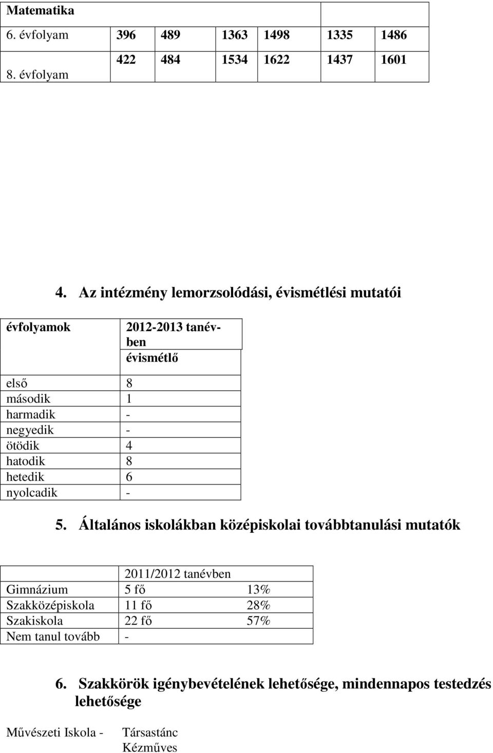 4 hatodik 8 hetedik 6 nyolcadik - 5.