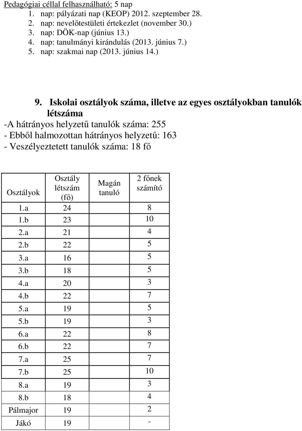 Iskolai osztályok száma, illetve az egyes osztályokban tanulók létszáma -A hátrányos helyzető tanulók száma: 255 - Ebbıl halmozottan hátrányos helyzető: 163 -