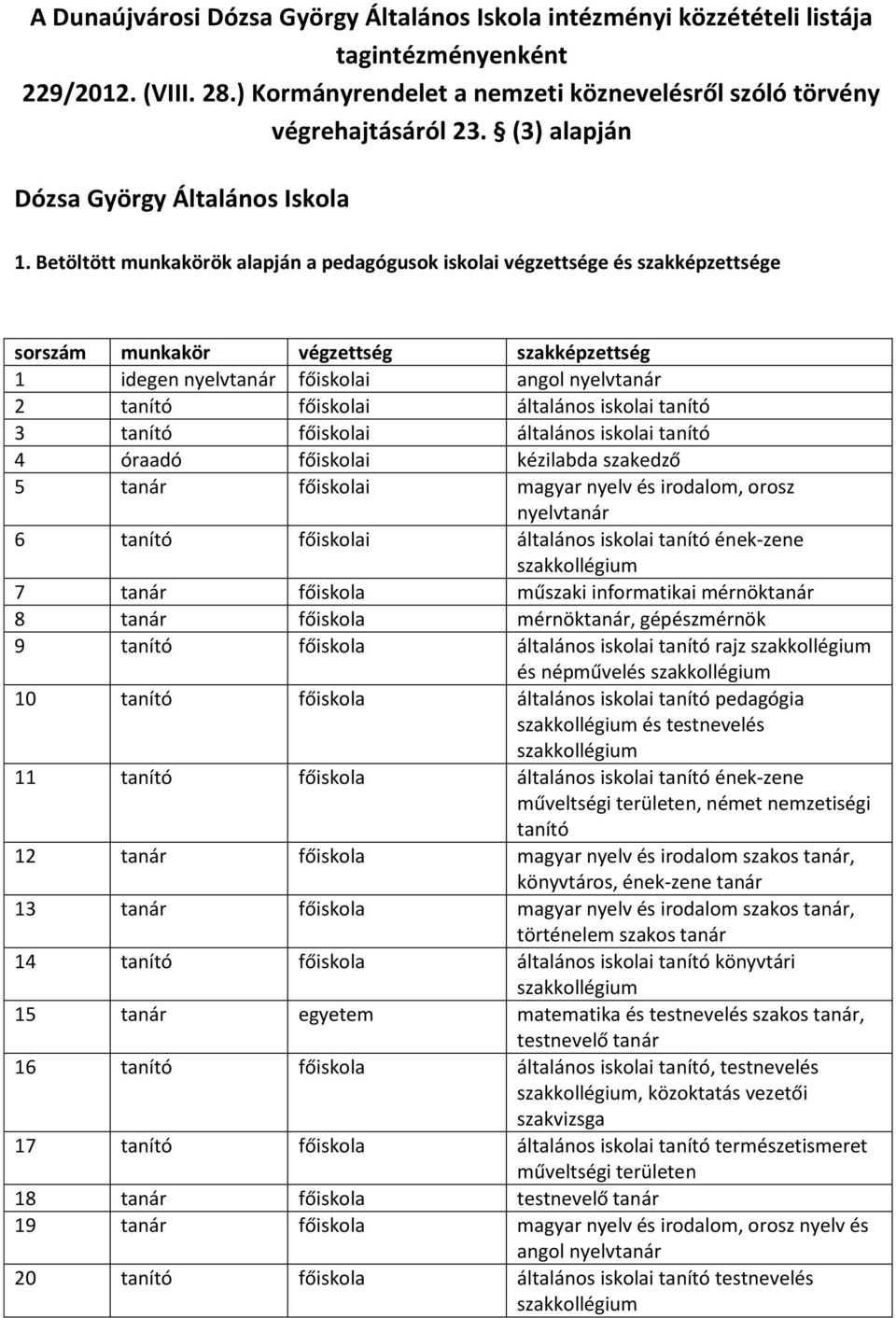 Betöltött munkakörök alapján a pedagógusok iskolai végzettsége és szakképzettsége sorszám munkakör végzettség szakképzettség 1 idegen nyelvtanár főiskolai angol nyelvtanár 2 tanító főiskolai