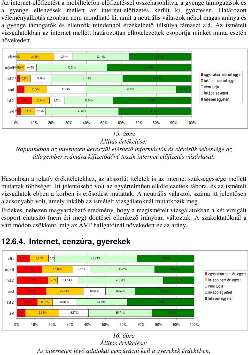 Az ismételt vizsgálatokban az internet mellett határozottan elkötelezettek csoportja minkét minta esetén növekedett.