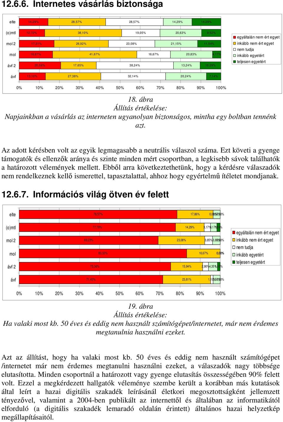 ábra Napjainkban a vásárlás az interneten ugyanolyan biztonságos, mintha egy boltban tennénk azt. Az adott kérésben volt az egyik legmagasabb a neutrális válaszol száma.