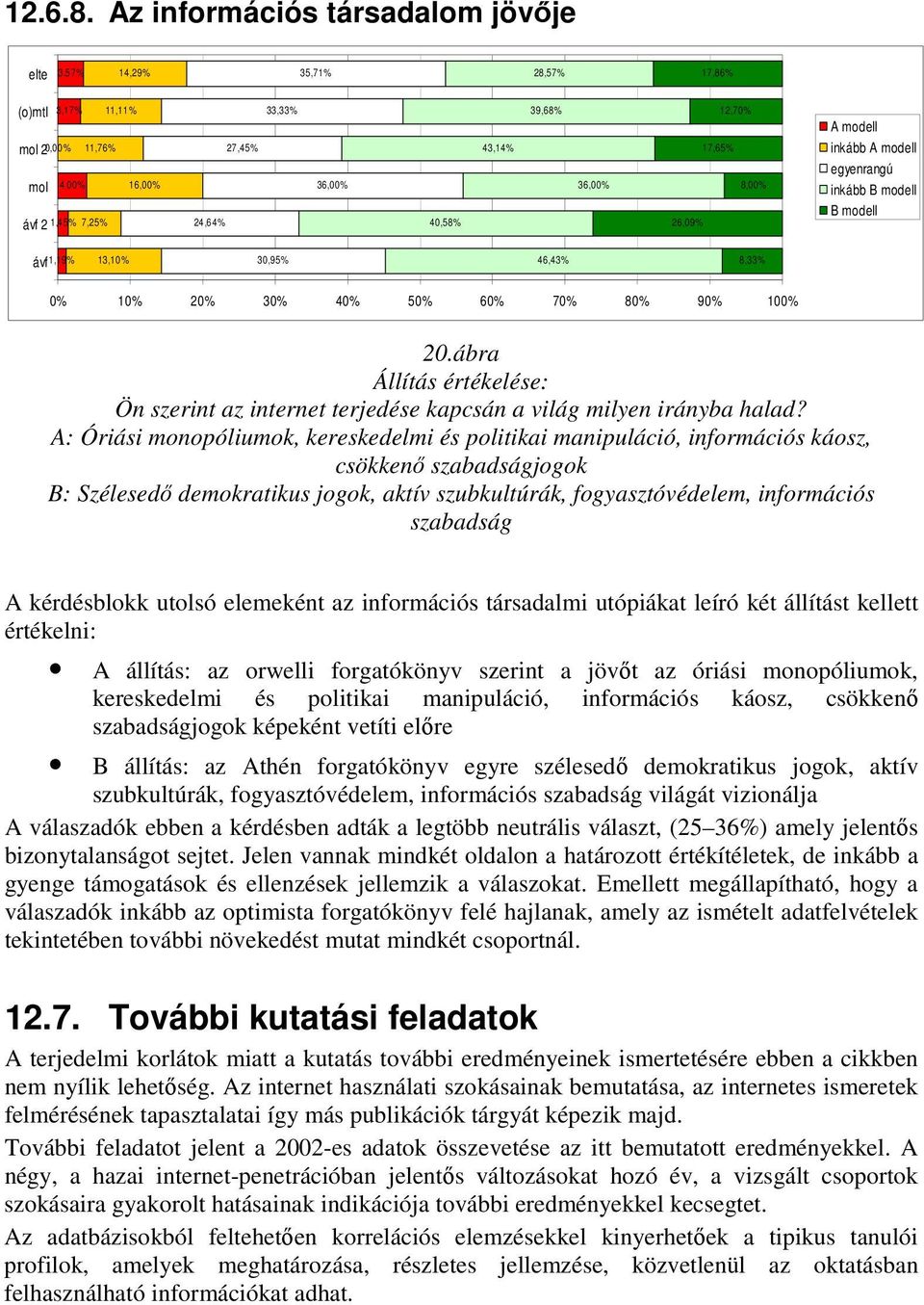 modell egyenrangú inkább B modell B modell 1,19 13,10 30,95 46,43 8,33 0 10 20 30 40 50 60 70 80 90 100 20.ábra Ön szerint az internet terjedése kapcsán a világ milyen irányba halad?