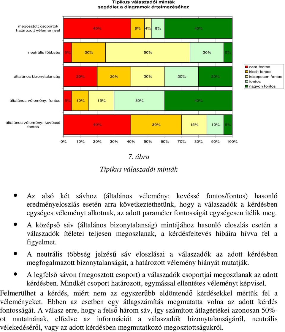 ábra Tipikus válaszadói minták Az alsó két sávhoz (általános vélemény: kevéssé fontos/fontos) hasonló eredményeloszlás esetén arra következtethetünk, hogy a válaszadók a kérdésben egységes véleményt