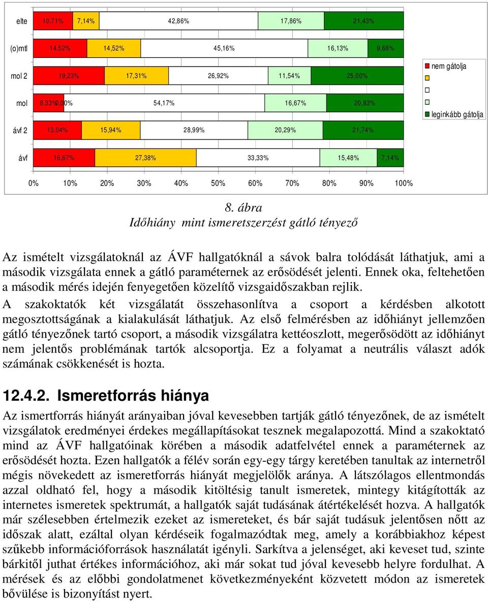 ábra Idıhiány mint ismeretszerzést gátló tényezı Az ismételt vizsgálatoknál az ÁVF hallgatóknál a sávok balra tolódását láthatjuk, ami a második vizsgálata ennek a gátló paraméternek az erısödését