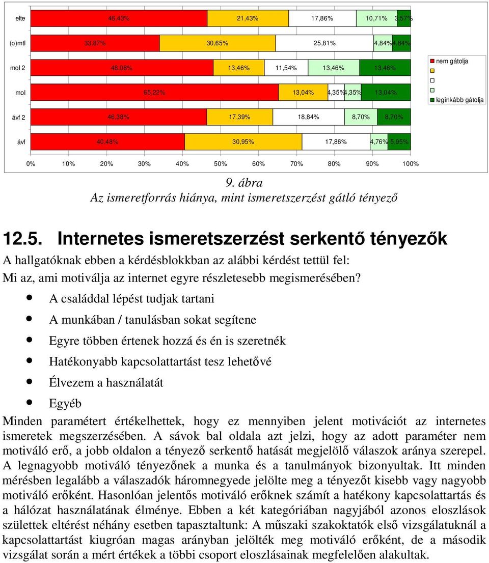 A családdal lépést tudjak tartani A munkában / tanulásban sokat segítene Egyre többen értenek hozzá és én is szeretnék Hatékonyabb kapcsolattartást tesz lehetıvé Élvezem a használatát Egyéb Minden