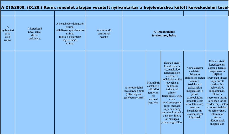 száma, vállalkozói nyilvántartási száma, illetve a kistermelő regisztrációs száma: A kereskedő statisztikai száma: A kereskedelmi tevékenység helye A kereskedelmi tevékenység címe (több helyszín