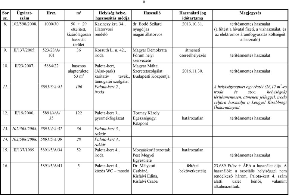 5891/4/A/ 35 122 Palota-kert 3., gyermekfogászat 13. 102/508/2008. 5891/4/A/37 36 Palota-kert 3., 14. 102/508/2008. 5891/5/A/39 28 Palota-kert 4., 15. II/137/1999. 5891/5/A/34 52 Palota-kert 4., 16.