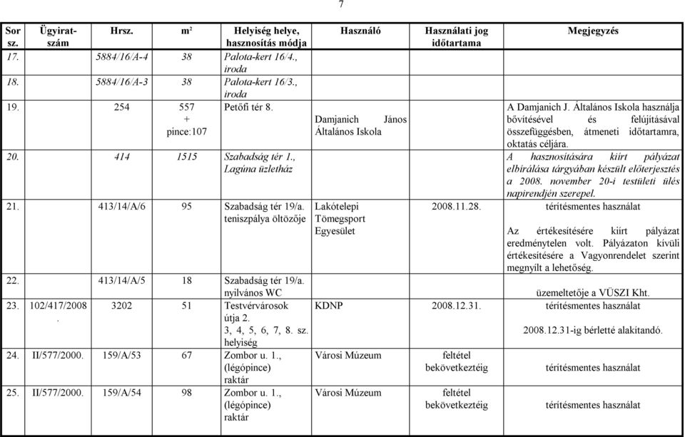 helyiség 24. II/577/2000. 159/A/53 67 Zombor u. 1., (légópince) 25. II/577/2000. 159/A/54 98 Zombor u. 1., (légópince) 7 Használó Damjanich János Általános Iskola Lakótelepi Tömegsport Egyesület Használati jog Megjegyzés A Damjanich J.