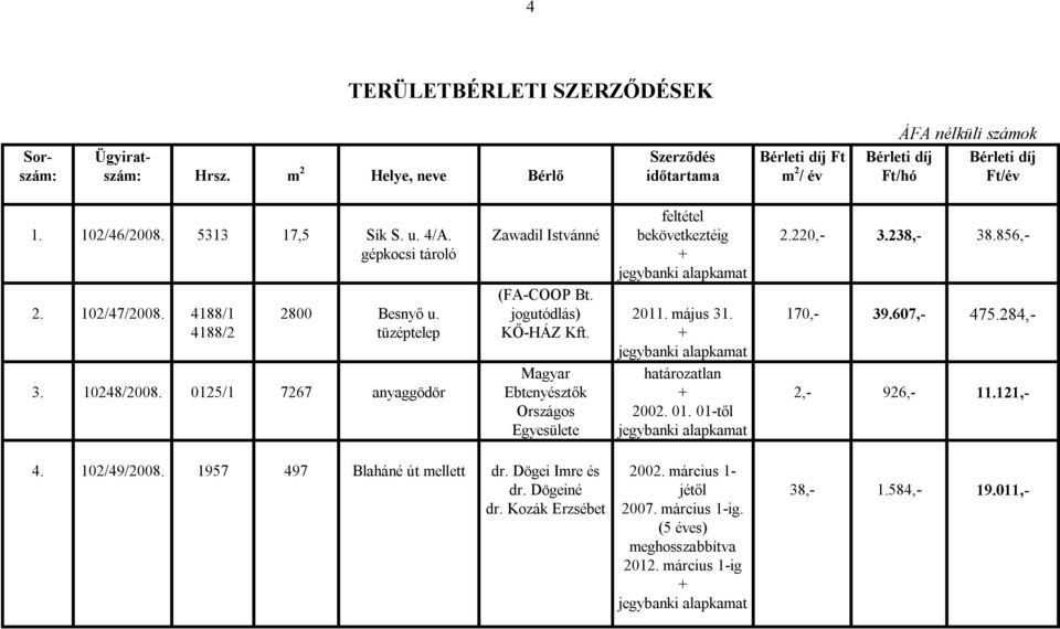 Magyar Ebtenyésztők Országos Egyesülete 2011. május 31. 2002. 01. 01-től 2.220,- 3.238,- 38.856,- 170,- 39.607,- 475.284,- 2,- 926,- 11.121,- 4. 102/49/2008.