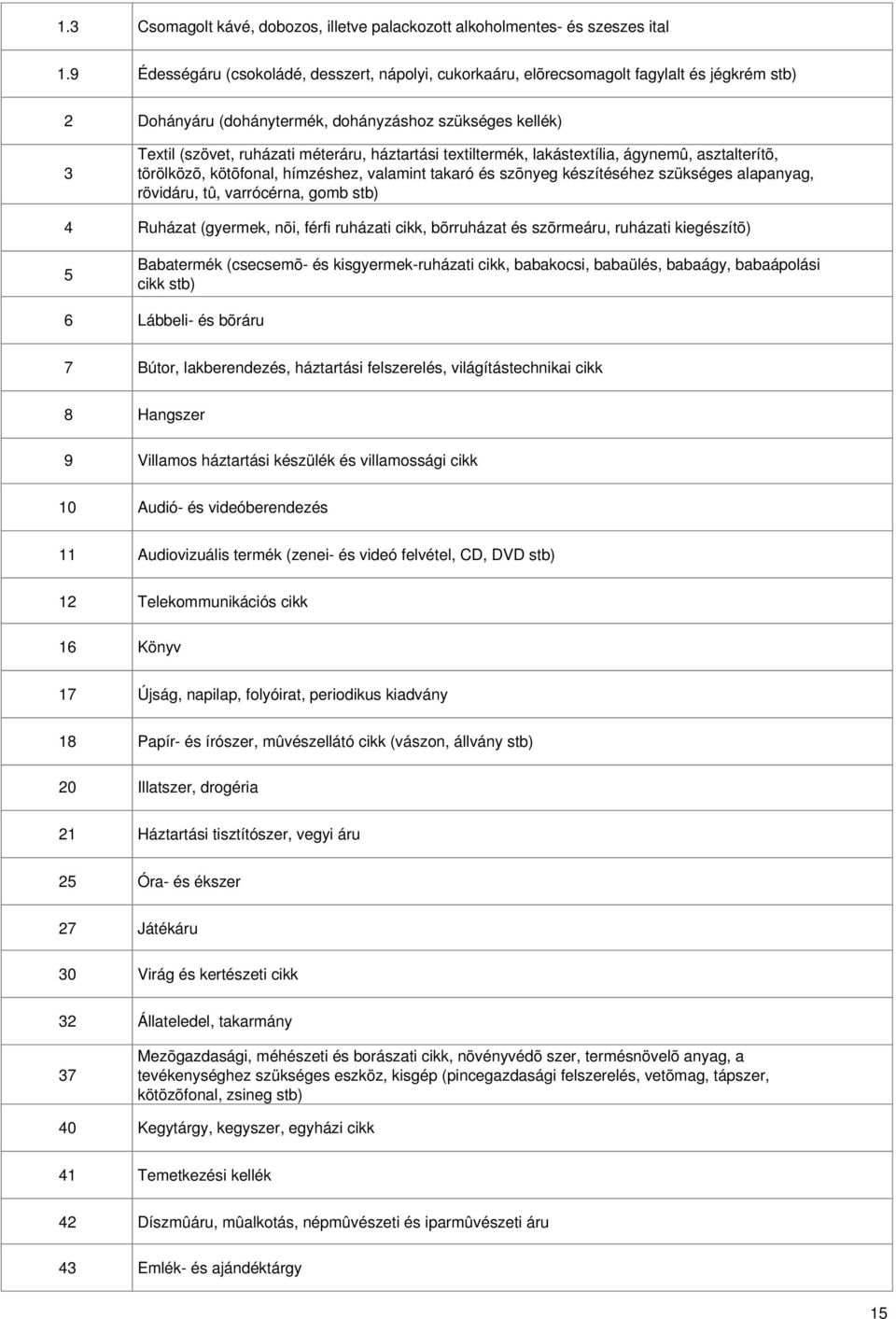 háztartási textiltermék, lakástextília, ágynemû, asztalterítõ, törölközõ, kötõfonal, hímzéshez, valamint takaró és szõnyeg készítéséhez szükséges alapanyag, rövidáru, tû, varrócérna, gomb stb)