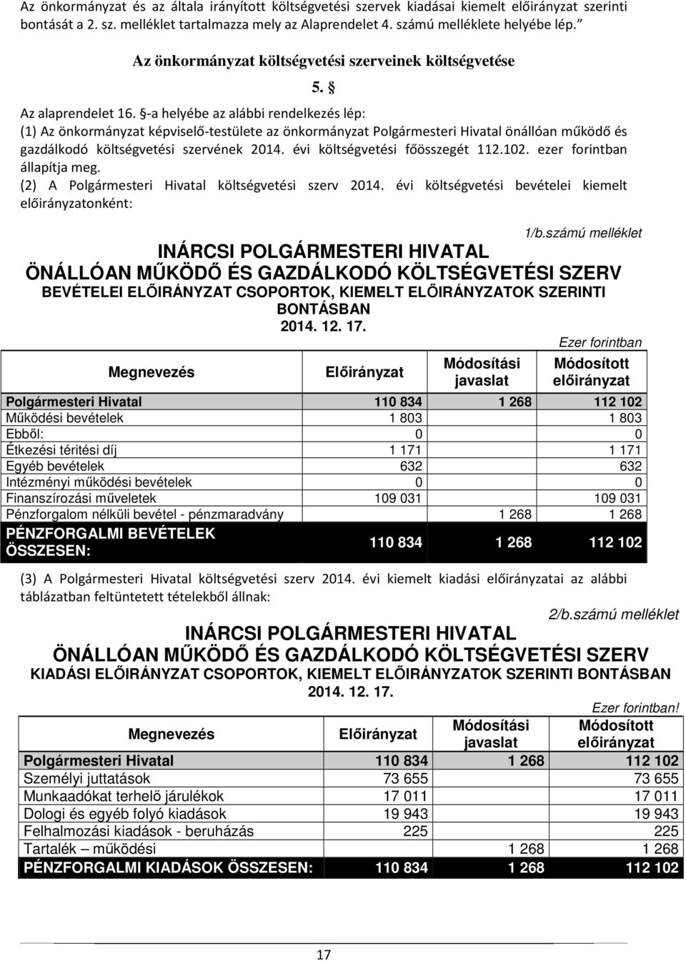 -a helyébe az alábbi rendelkezés lép: (1) Az önkormányzat képviselő-testülete az önkormányzat Polgármesteri Hivatal önállóan működő és gazdálkodó költségvetési szervének 2014.