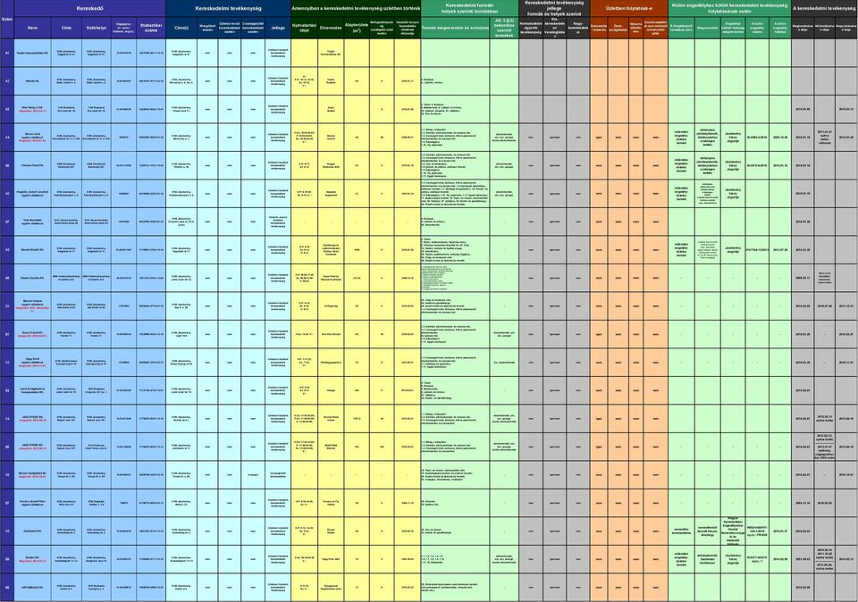 Irodagép,-berendez, irodabútor Szám Amennyiben a üzletben történik formák/ helyek bontásban Termék sor Vendlátás m Szerencsen Külön hez kötött köre A k k k 41 Terjéki ház Nagykátai út 27.