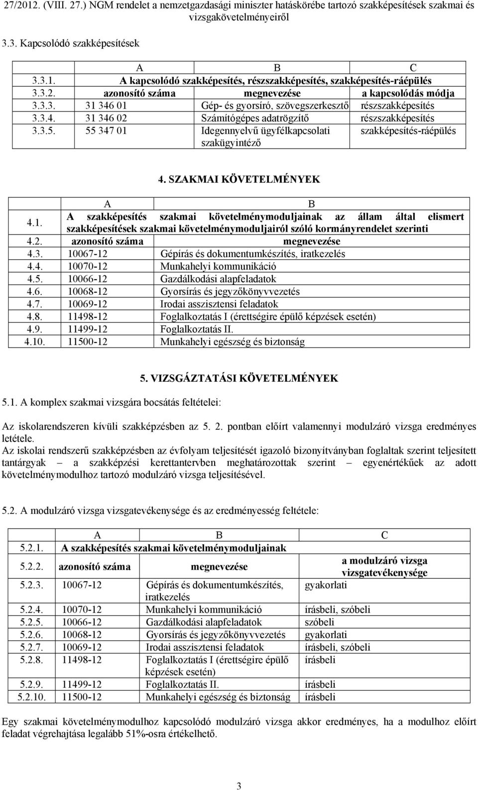 2. azonosító száma megnevezése 4.3. 10067-12 Gépírás és dokumentumkészítés, iratkezelés 4.4. 10070-12 Munkahelyi kommunikáció 4.5. 10066-12 Gazdálkodási alapfeladatok 4.6. 10068-12 Gyorsírás és jegyzőkönyvvezetés 4.