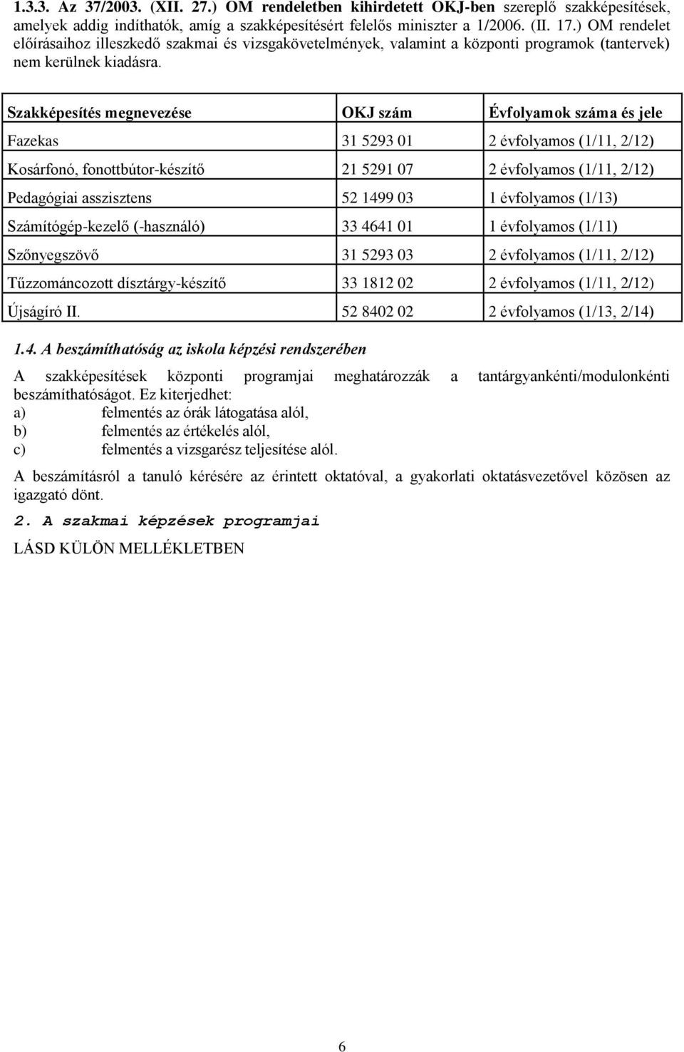 Szakképesítés megnevezése OKJ szám jele Fazekas 31 5293 01 2 évfolyamos () Kosárfonó, fonottbútor-készítő 21 5291 07 2 évfolyamos () Pedagógiai asszisztens 52 1499 03 1 évfolyamos (1/13)