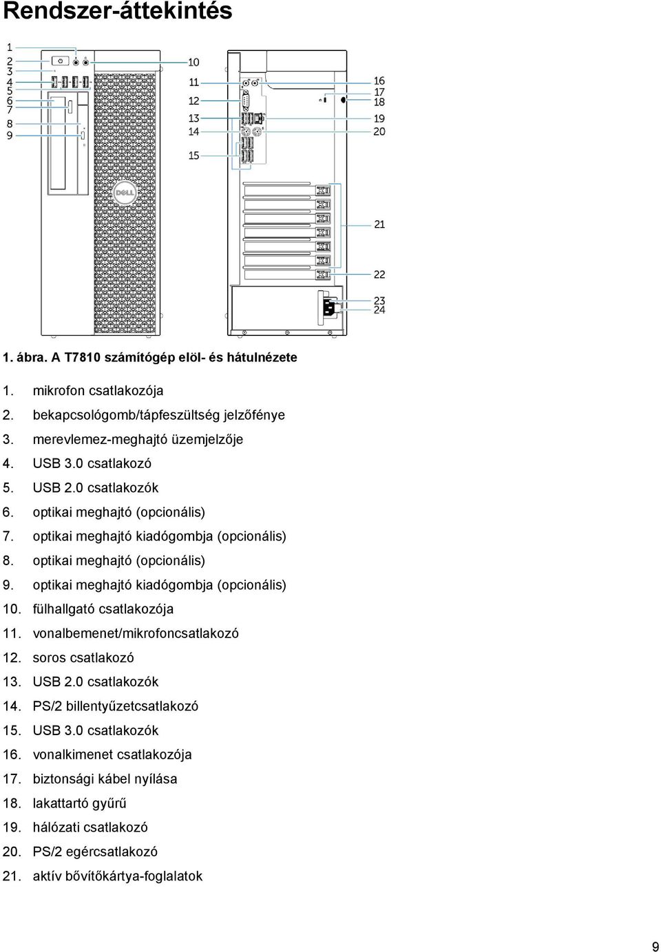 optikai meghajtó kiadógombja (opcionális) 10. fülhallgató csatlakozója 11. vonalbemenet/mikrofoncsatlakozó 12. soros csatlakozó 13. USB 2.0 csatlakozók 14.