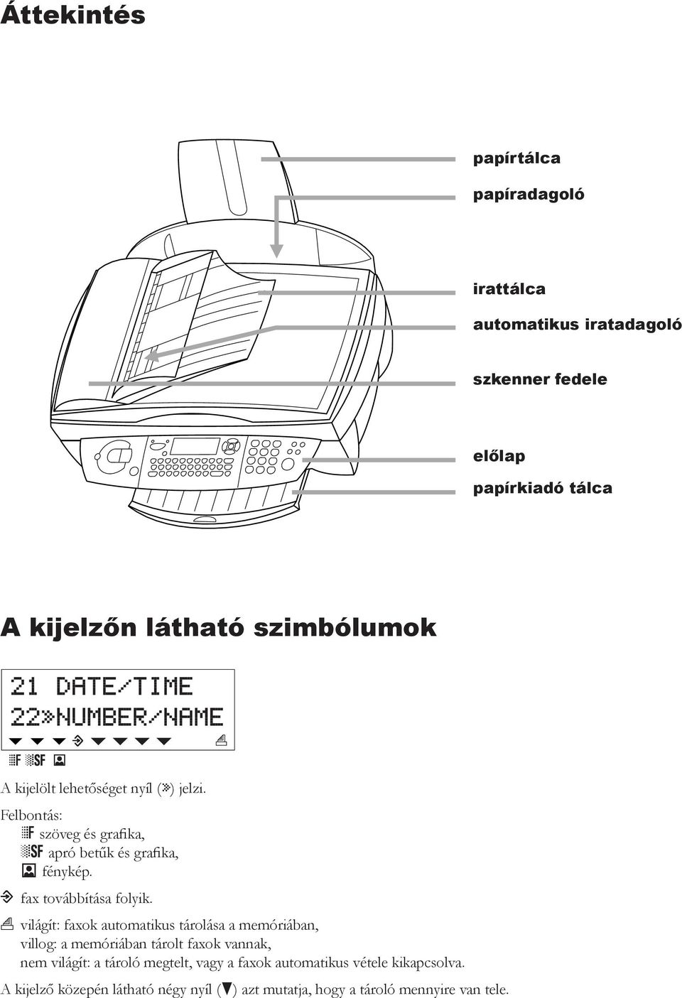 : fax továbbítása folyik.