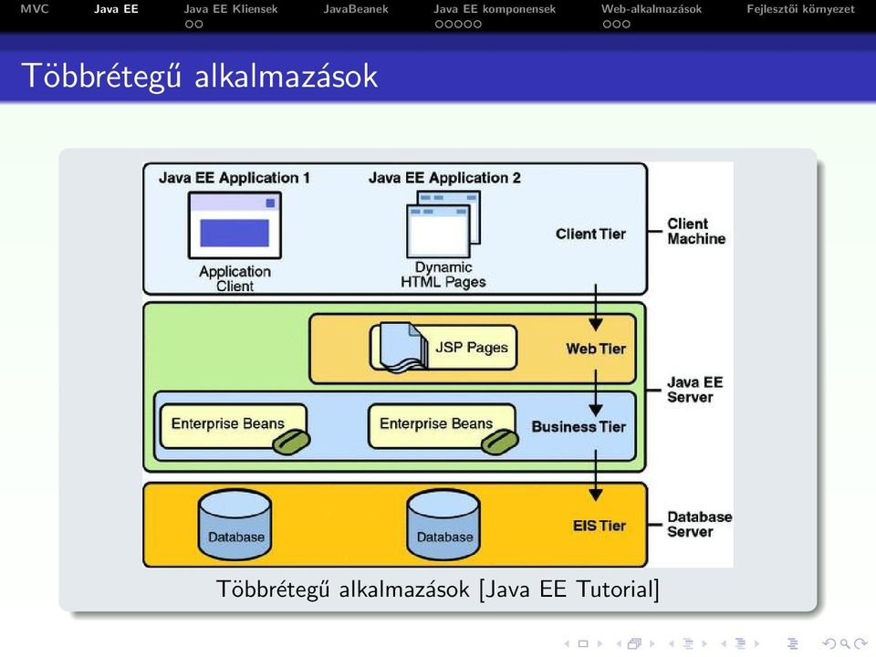 [Java EE