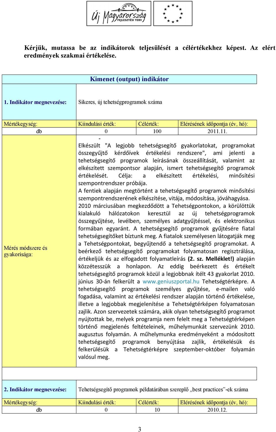 11. - Elkészült "A legjobb tehetségsegítő gyakorlatokat, programokat összegyűjtő kérdőívek értékelési rendszere", ami jelenti a tehetségsegítő programok leírásának összeállítását, valamint az