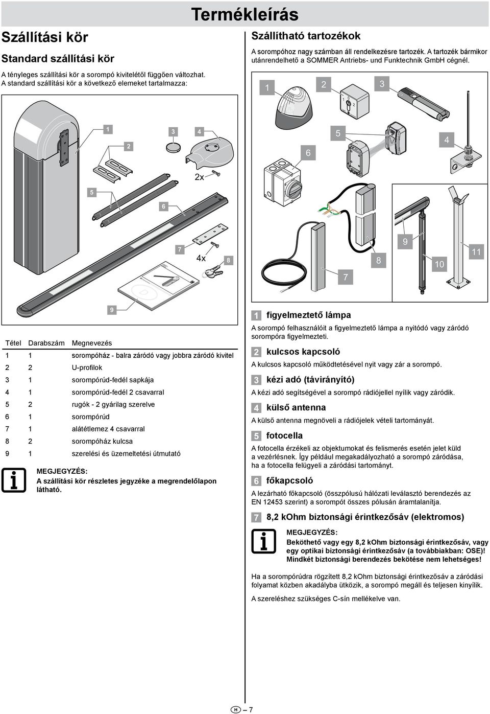 A tartozék bármikor utánrendelhető a SOMMER Antriebs- und Funktechnik GmbH cégnél.