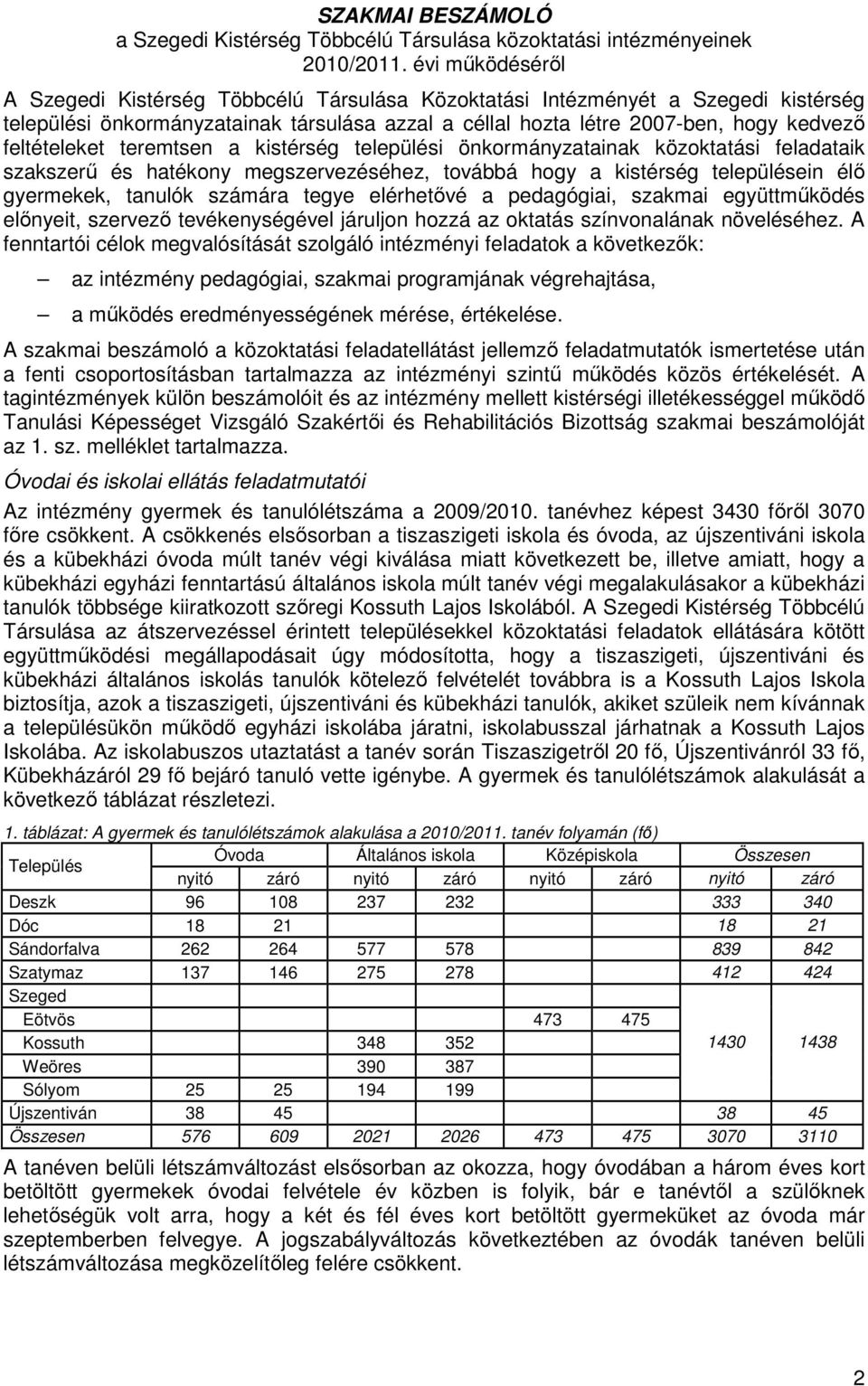 feltételeket teremtsen a kistérség települési önkormányzatainak közoktatási feladataik szakszerő és hatékony megszervezéséhez, továbbá hogy a kistérség településein élı gyermekek, tanulók számára