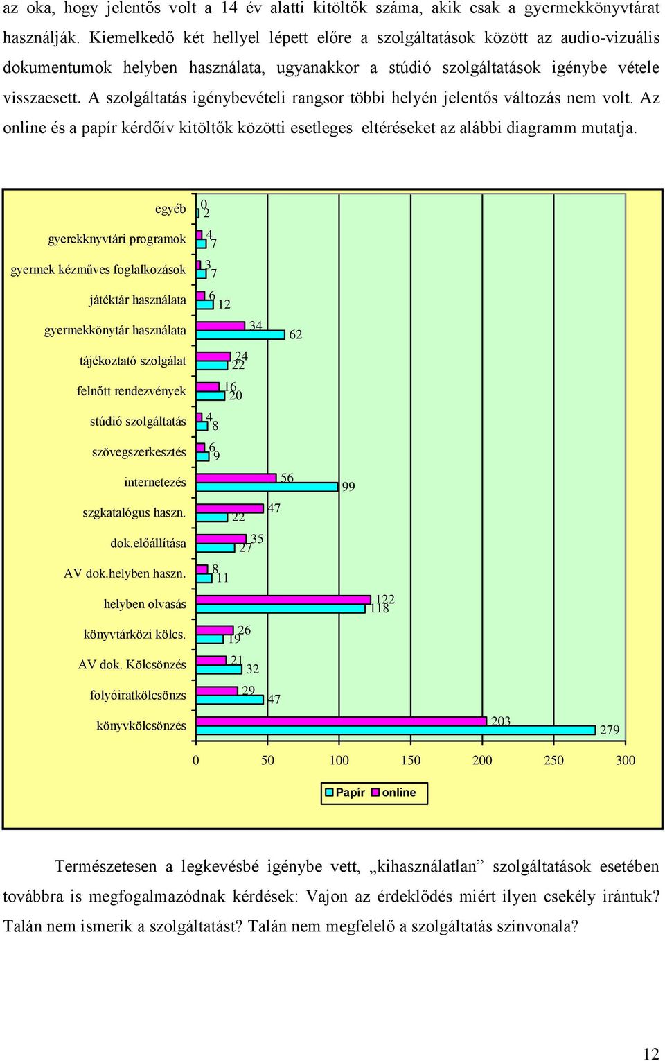 A szolgáltatás igénybevételi rangsor többi helyén jelentős változás nem volt. Az online és a papír kérdőív kitöltők i esetleges eltéréseket az alábbi diagramm mutatja.