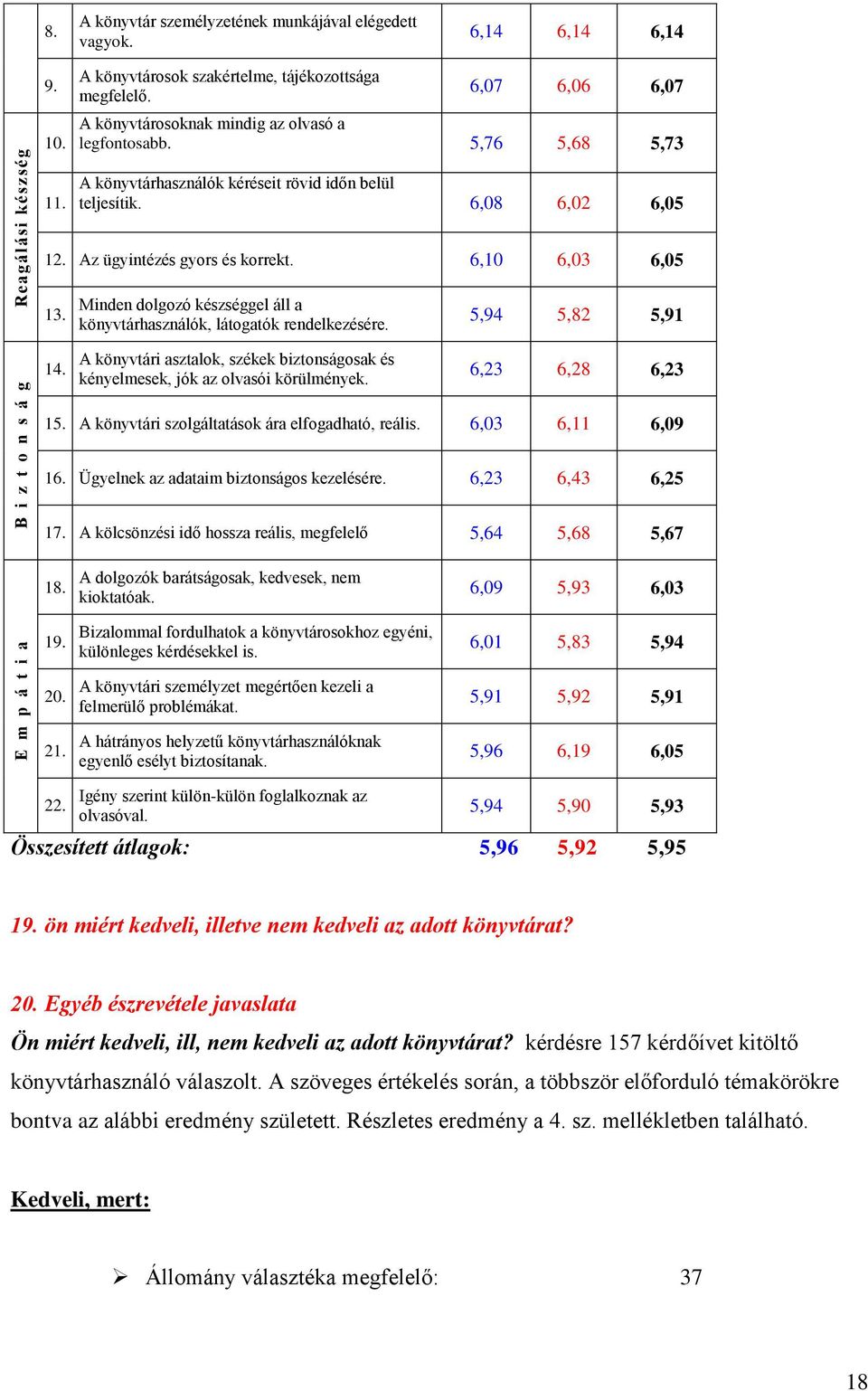 6,1 6,3 6,5 13. 14. Minden dolgozó készséggel áll a könyvtárhasználók, látogatók rendelkezésére. A könyvtári asztalok, székek biztonságosak és kényelmesek, jók az olvasói körülmények.