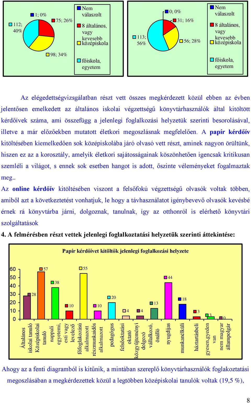 válaszolt 8 általános, vagy kevesebb középiskola 98; 34% főiskola, egyetem főiskola, egyetem Az elégedettségvizsgálatban részt vett összes megkérdezett közül ebben az évben jelentősen emelkedett az