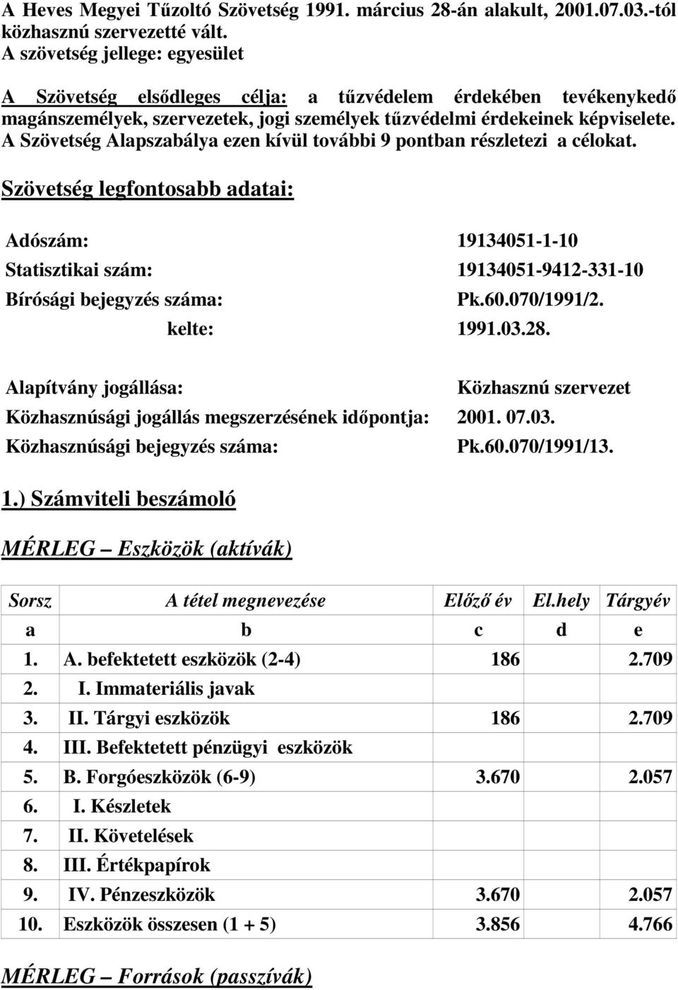 A Szövetség Alapszabálya ezen kívül további 9 pontban részletezi a célokat. Szövetség legfontosabb adatai: Adószám: 19134051-1-10 Statisztikai szám: 19134051-9412-331-10 Bírósági bejegyzés száma: Pk.