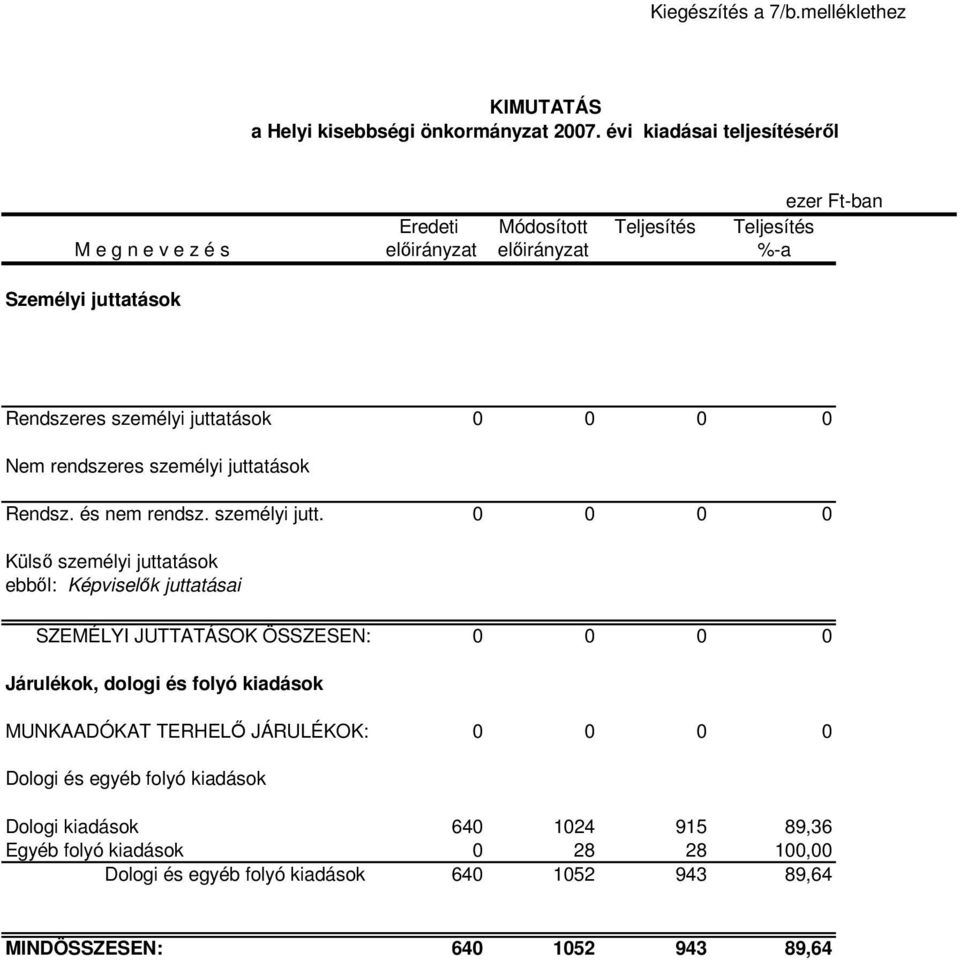 0 0 Nem rendszeres személyi jutta